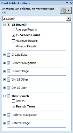 Fig. 5 Cube structure for the action “Search” 