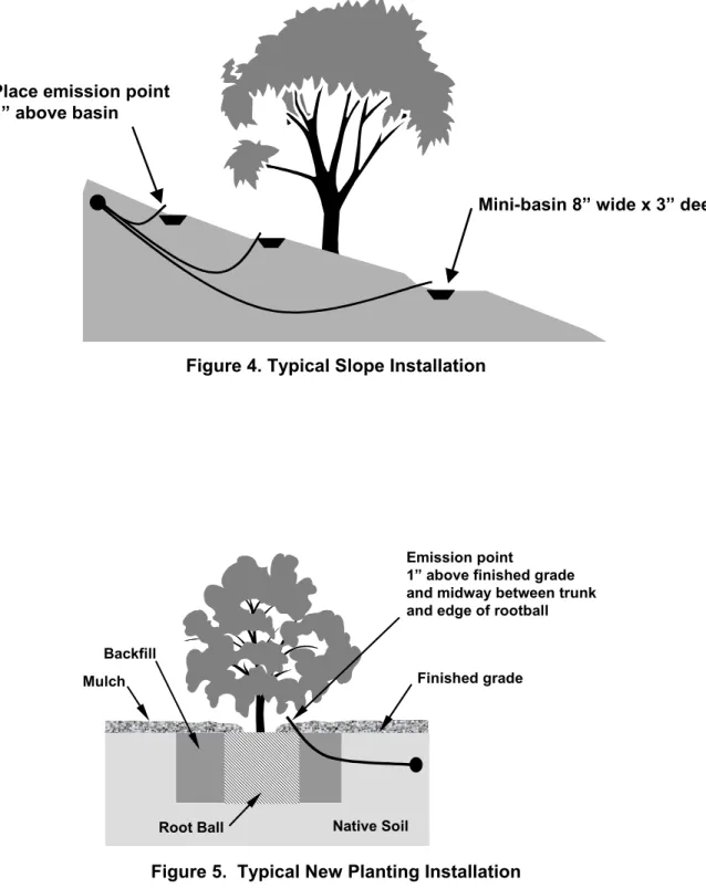Figure 4. Typical Slope Installation 