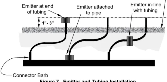 Figure 7.  Emitter and Tubing Installation 