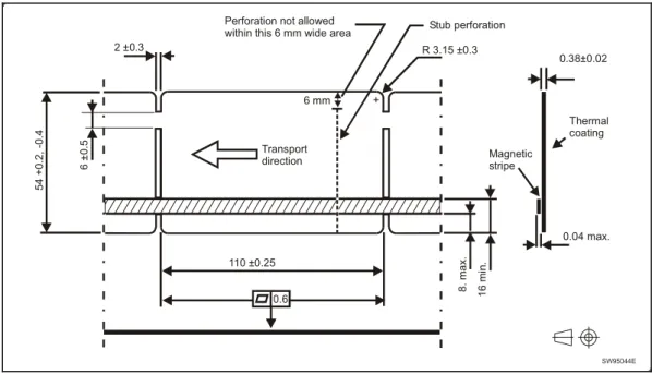 Figure 13.  Gapped 110 mm tickets 