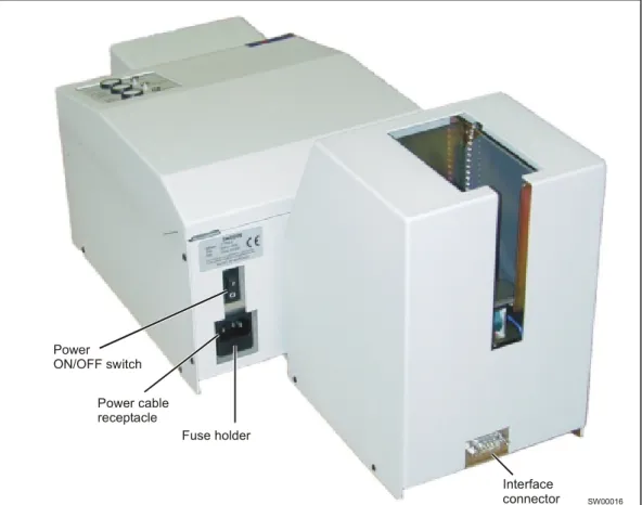 Figure 1.  Position of the Power ON/OFF switch. 