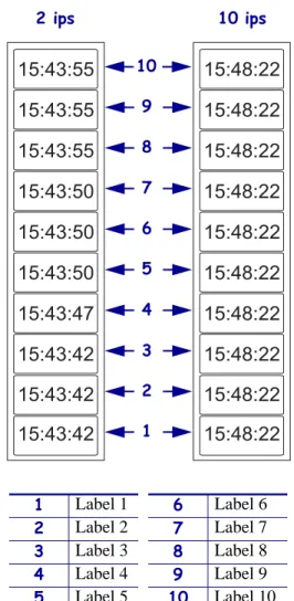 Figure 3 • Example of ^SL5, 2 ips and 10 ips