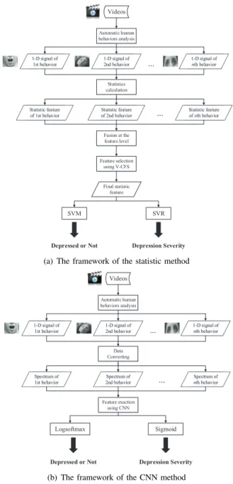 Fig. 1. Examples of human behaviour primitives.