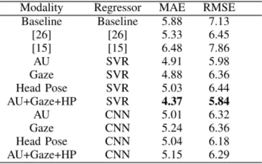 TABLE III