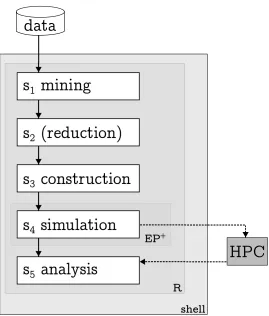 Figure 1: Steps involved in the application of EnHub. The statistical platform R is em-ployed to perform all the steps