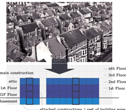 Figure 7: Cuboid abstraction41
