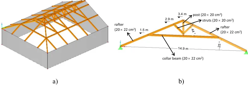 Figure 1: Configuration of the timber roof: a) three-dimensional perspective; b) planar collar 