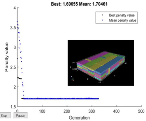 Table 1. List of parameters used to create the as-woven flat model with 4 binder yarns  