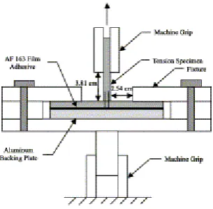 Figure 7. Finite Element model of T-joint with boundary conditions and loads prescribed