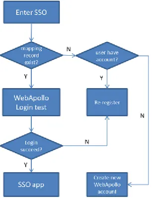 Tab\ Function Descriptions