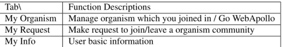 Tab\ Function Descriptions
