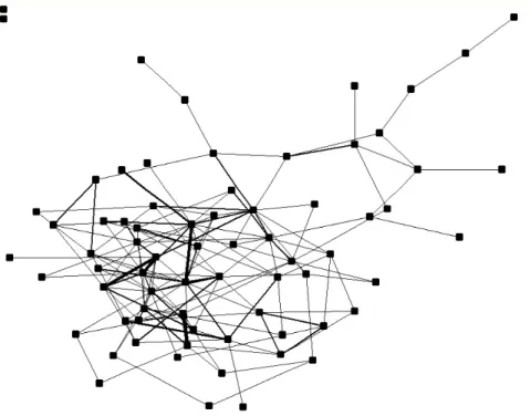 Figure  1:  Network  of  inter-cluster cooperations  (thickness  of  ties is  proportional  to  the  number  of  common projects)