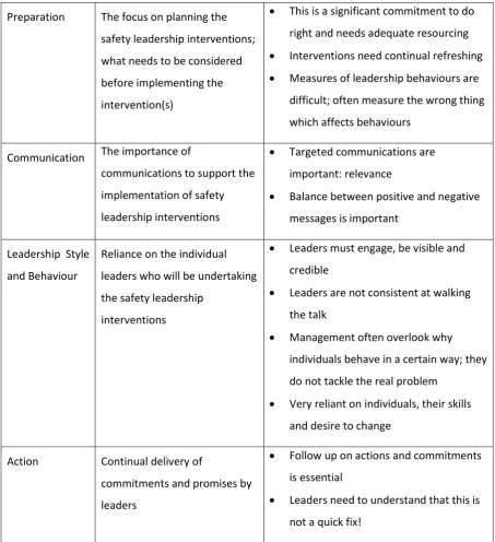 Table 6: Themes and Sub-Themes outlining factors for the successful application of safety leadership 