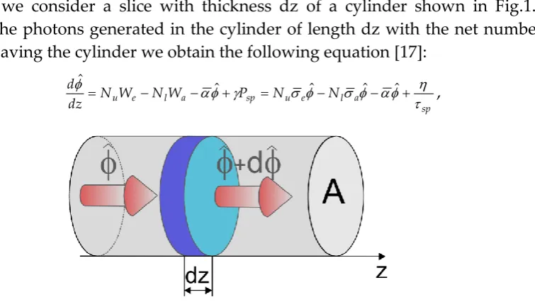 Figure 1. Photon flux amplification via a stimulated emission process 