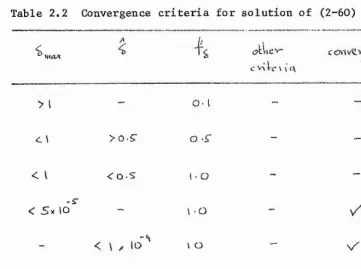 Table 2.2 Convergence c r ite r ia  for solu tion  of (2-60) 
