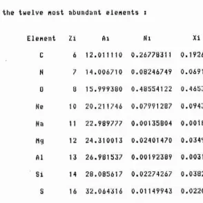 Table j .2 