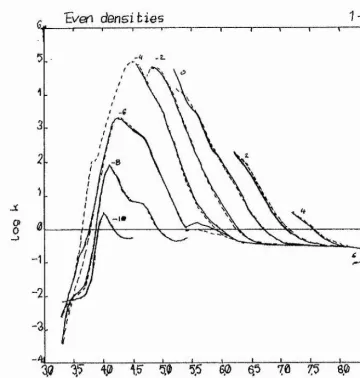 Figure 3,1 A comparison o f the Carson o p a cities for a composition