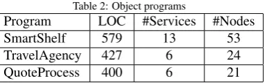 Table 2: Object programs