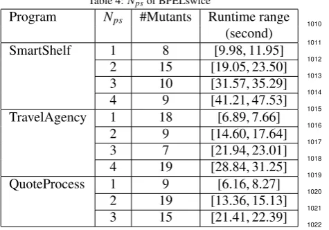 Table 4: Nps of BPELswiceN#MutantsRuntime range