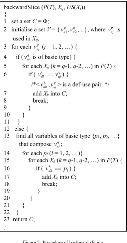 Figure 5: Procedure of backward slicing
