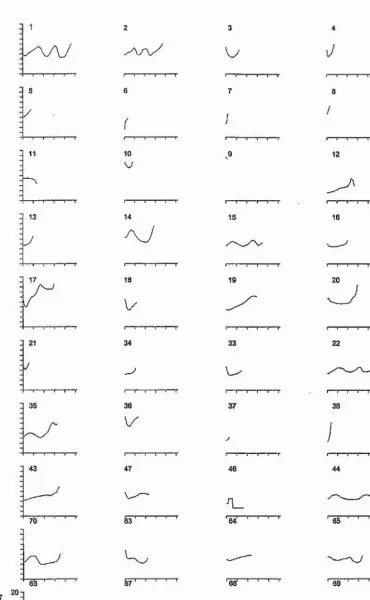 Figure 4.2: Line spectrograms of all non-signature whistles that were considered in this study