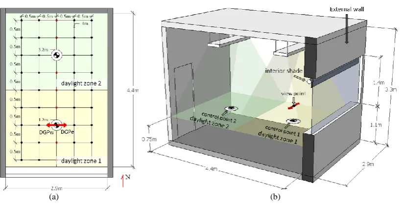 Figure 4: (a) Plan view and (b) section view of the simulated office room 