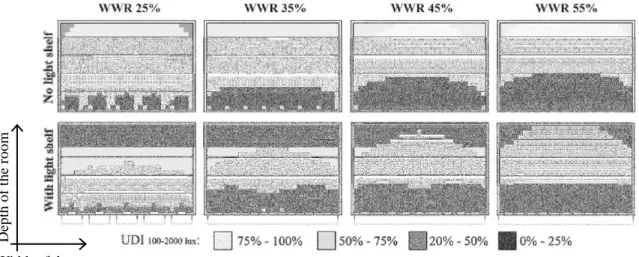 Figure 9: Comparison between UDI maps for façade with and without light shelf at different window-to-wall ratios  (WWR) [148] 