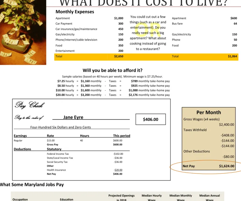 Graphic Designer  Bachelor’s degree and higher  2,270  $23.25  $4,050  $48,600 
