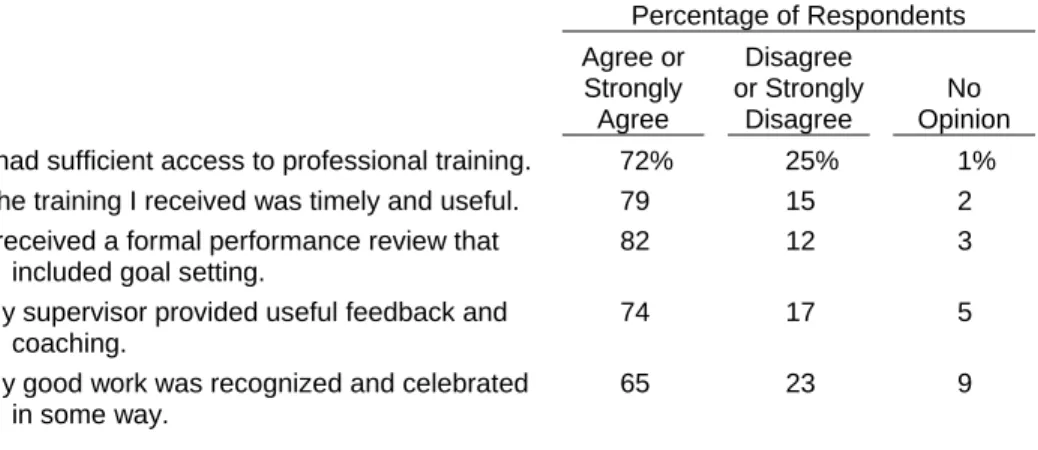 Table 2.3:  Public Defenders’ Opinions of Training  and Performance Appraisal, 2009 