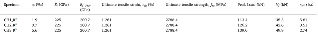 Table 4