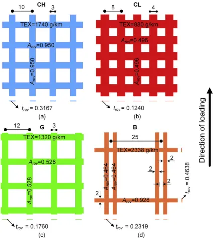 Fig. 13. Textile properties and geometry of roving in: (a) heavy carbon textile; (b) light carbon textile; (c) glass textile and (d) basalt textile.
