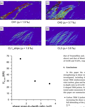 Fig. 14. Field of vertical axis deformations in thecritical shear span of TRM-retroﬁtted specimens:(a) CH1; (b) CL1_strips; (c) CH2; (d) CL3 at theinstant of peak load.
