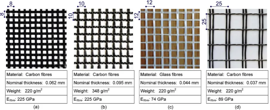 Fig. 2. Schematic representation of diﬀerent strengthening conﬁgurations.