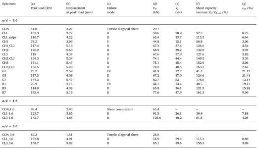 Table 3