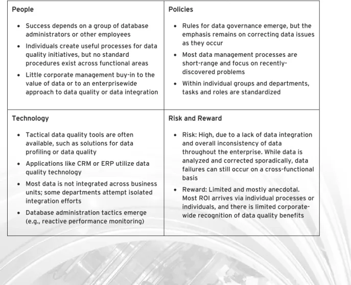 Table 2: Characteristics of a Reactive Organization 