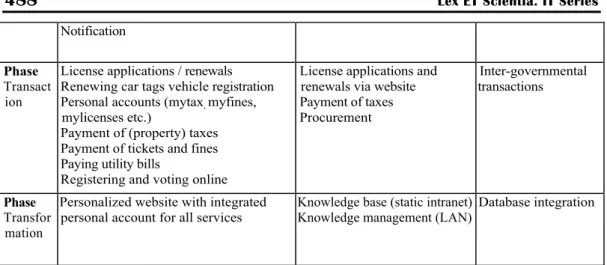 Table 1 - Overview e-governance solutions 