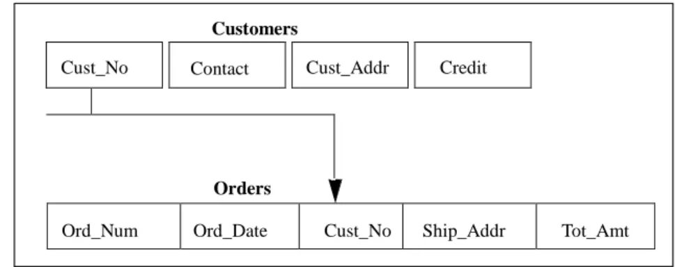 Table Relation File or data set