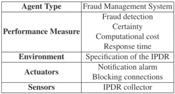 Table 1. PEAS description of the task environment for the Fraud Management System based on Misuse Detection for Next-Generation Networks