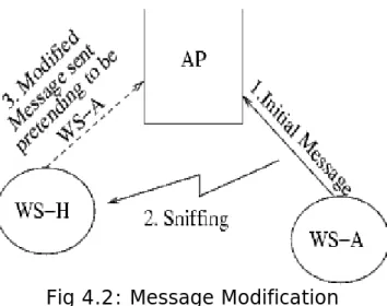 Fig 4.2: Message Modification 