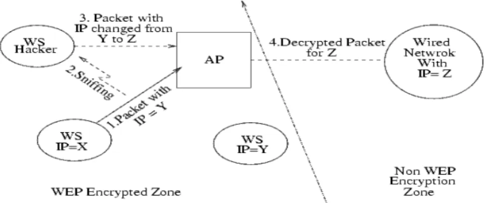 Fig 4.5: IP Redirection