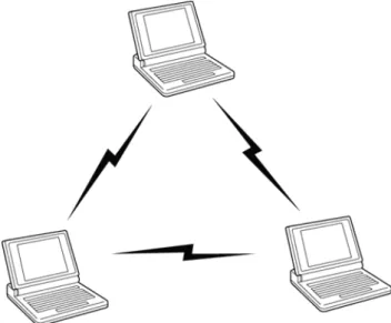 Figure 1: Model of the Ad hoc network 