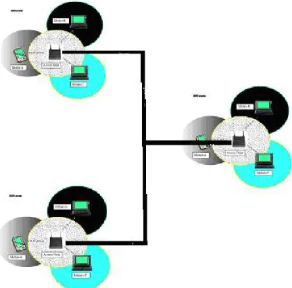 Figure 3. Extended Service Set (ESS) 