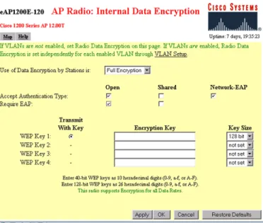 Figure A-2 illustrates the security configuration for an EAP access point. “Full Encryption” (wired equivalent privacy [WEP]) is mandated by the access point; in addition, the access point allows network EAP as the only authentication method