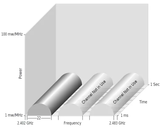 Figure B-2 Direct Sequencing