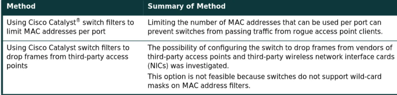 Table C-1 Methods Investigated