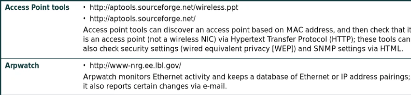 Table C-4 Known MAC Address Monitoring Tools
