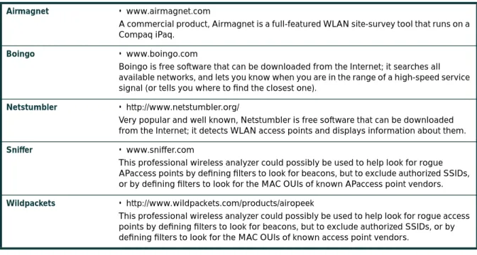 Table C-6 below lists commonly used wireless analyzers.