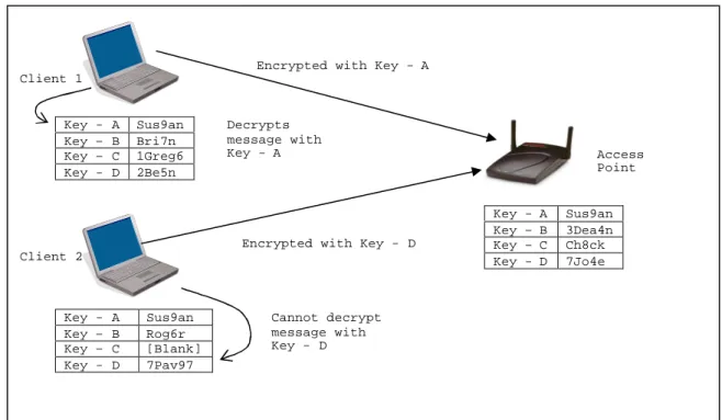 Figure 8 – Shared key cryptography