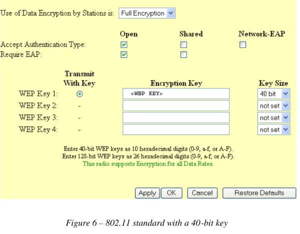 Figure 6 – 802.11 standard with a 40-bit key