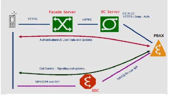 FIG. 3. mVoIP call flow